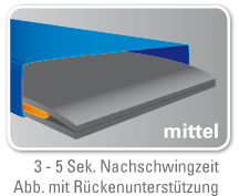 Wasserbett mittel beruhigt