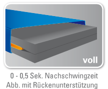 Wasserbett voll beruhigt