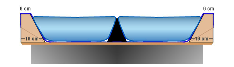 Wasserbett Dual