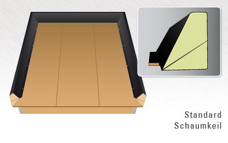 Softside Schaumkeilset / Schaumwanne Split