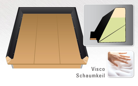 Softside Schaumkeilset / Schaumwanne Split