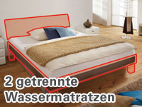 Wasserbett DUAL zum Einbauen in ein Bettrahmen