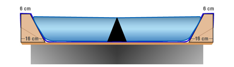 Maße der EWP Wasserbett Schaumkeile
